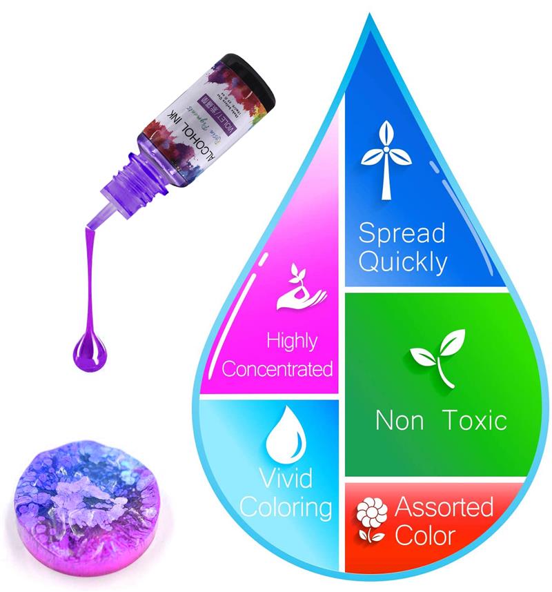 1 zestaw zestaw pigmentu żywic – Resin Dye Alcohol recenzja i cena